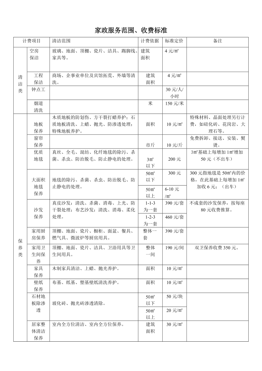 家政服務(wù)報價表